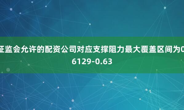 证监会允许的配资公司对应支撑阻力最大覆盖区间为0.6129-0.63